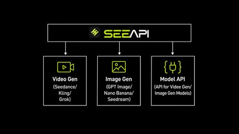 SeeAPI A Unified AI Image and Video Platform for Creators and Developers