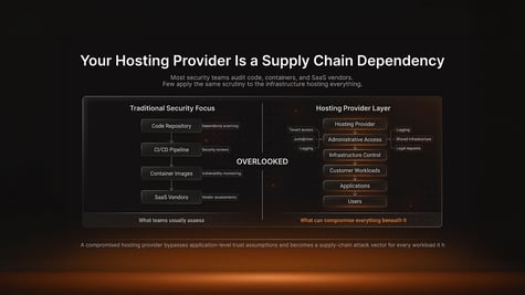 supply chain dependancy