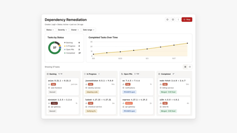 Legit Security launches agentic remediation for open source dependency vulnerabilities