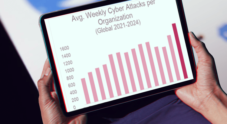 Unseen levels of cyberattacks: organizations targeted ten times an hour ...