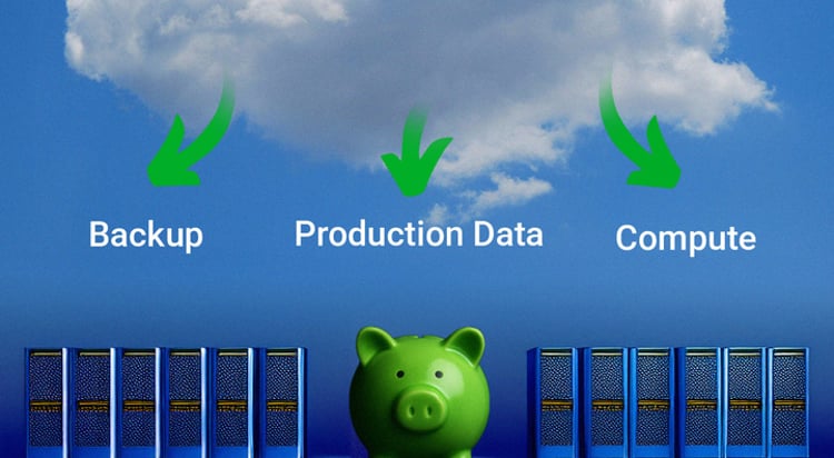 12 servers, green piggybank, cloud,  green arrows, backup, production data, compute
