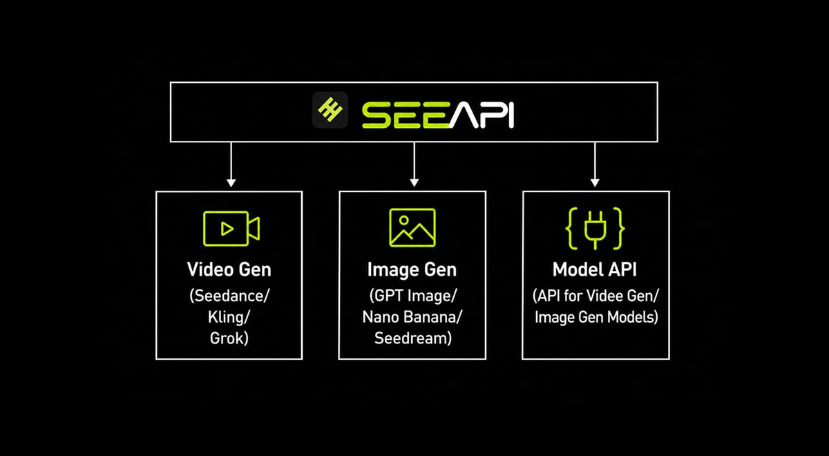 SeeAPI A Unified AI Image and Video Platform for Creators and Developers