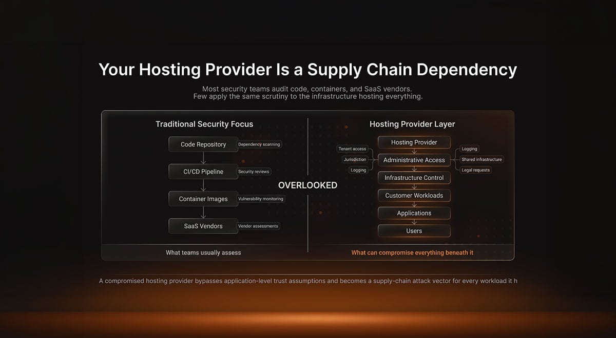 supply chain dependancy