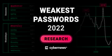 Weakest Passwords 2022