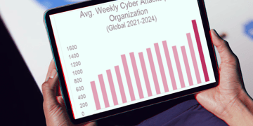 Cyberattack statistics