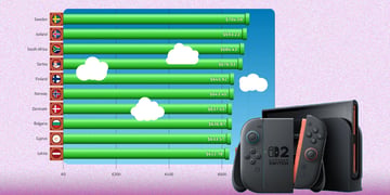 Nintendo Switch 2 affordability worldwide