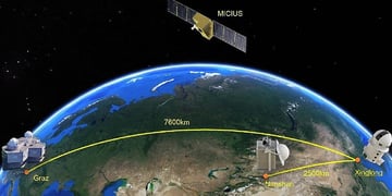 three cooperating ground stations (Graz, Nanshan, and Xinglong)