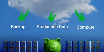 12 servers, green piggybank, cloud,  green arrows, backup, production data, compute