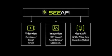 SeeAPI A Unified AI Image and Video Platform for Creators and Developers